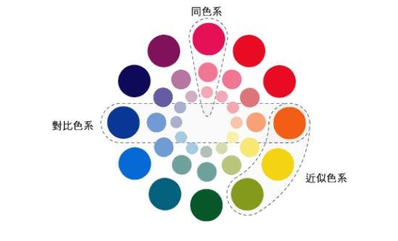 家居銷售技能：學(xué)會色彩搭配技巧，讓你眼前一亮